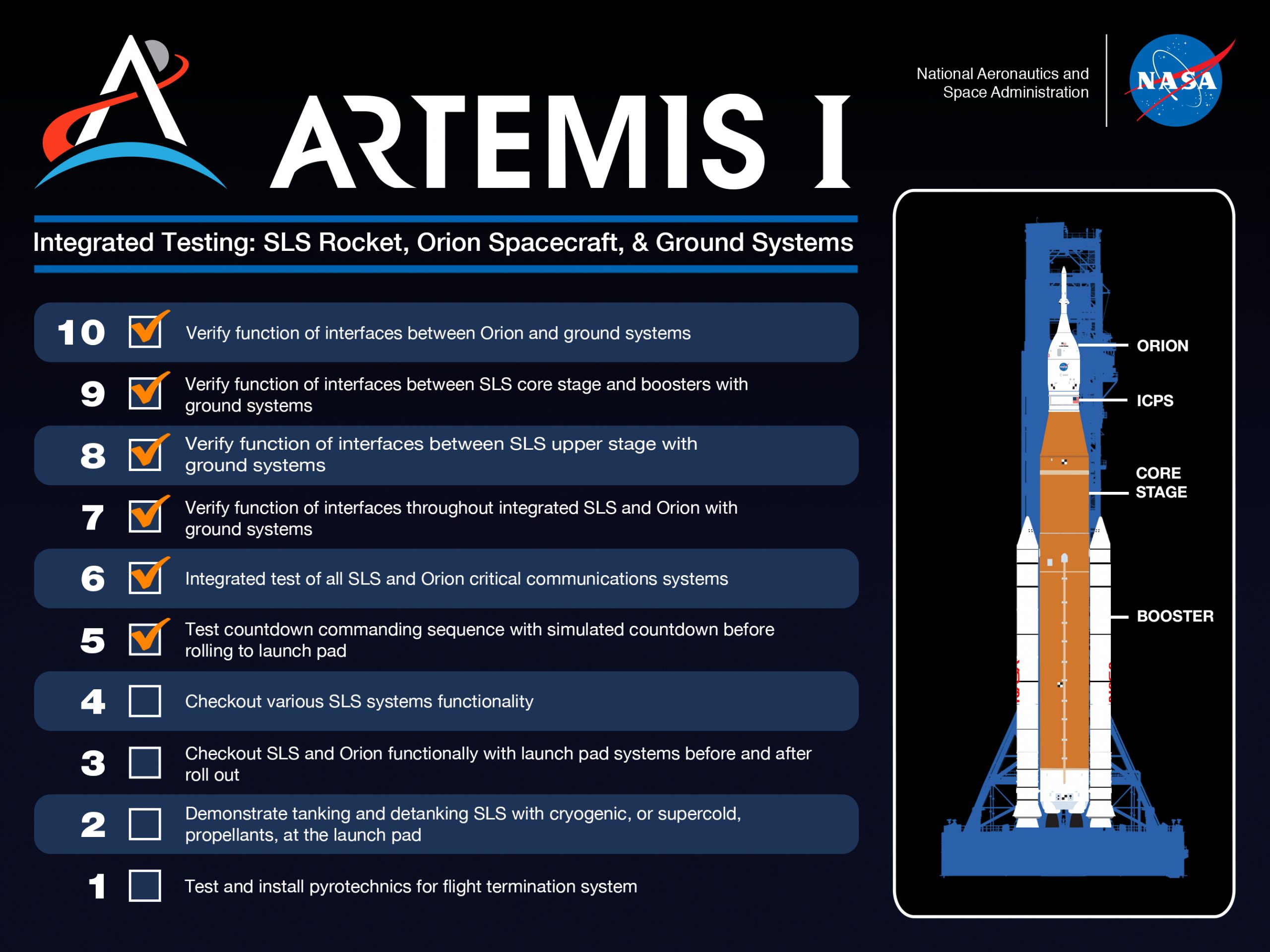 NASA ARTEMIS launch program
