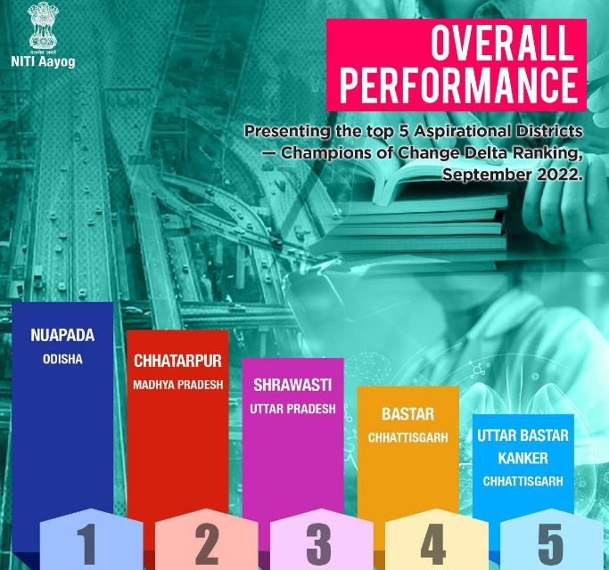 Odisha’s Nuapada Tops NITI Aayog’s Delta Ranking In Overall Performance