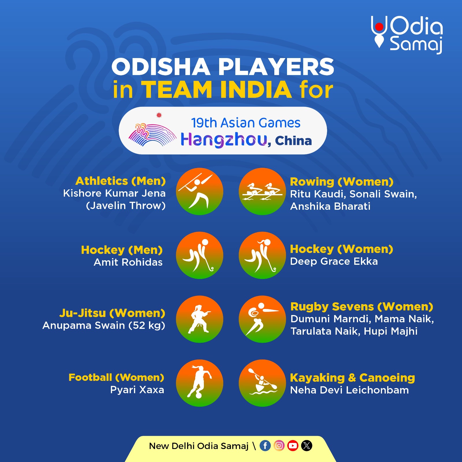  13 players from Odisha to represent India at 19th Asian Games in China